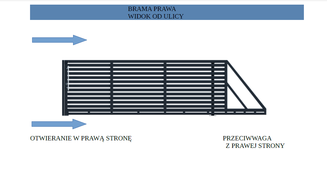 kierunek otwierania bramy przesuwnej