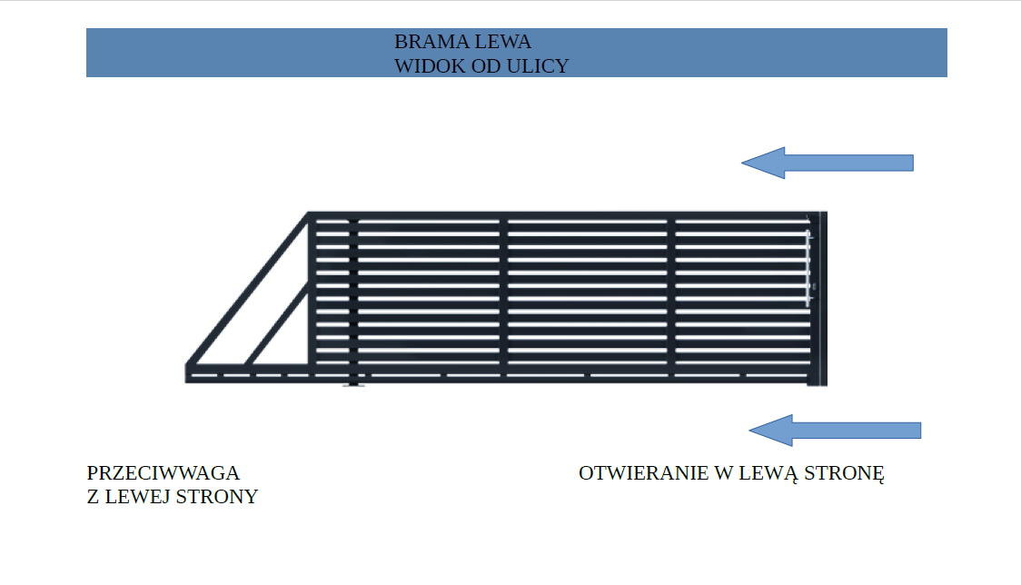 kierunek otwierania bramy przesuwnej velago