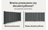 Brama przesuwna czy dwuskrzydłowa? Szczegółowe porównanie